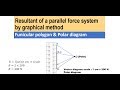 Resultant Forces and Vector Diagrams