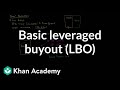 Leveraged Buyout Financial Analysis