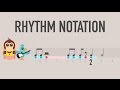 Mastering Rhythm Notation Basics