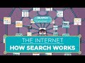 Understanding Search Engines and Machine Learning
