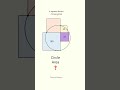 Geometric Concepts and Theorems