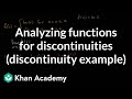 Understanding Limits and Discontinuities