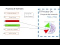 Evaluación y Formulación de Proyectos