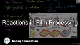 Reactions in Film Processing