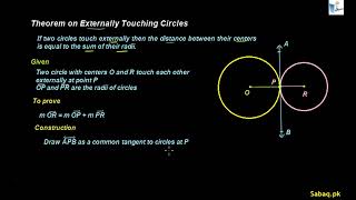 Theorem on Externally Touching Circles