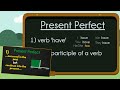 Understanding Tenses in English Grammar
