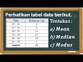 Measures of Central Tendency