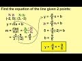 Understanding Slope and Intercepts