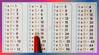 Table of 1, 2, 3 and 4  | Table of 2 | Table of 3 | Table of 4 | 2 Ka Table | Tables | @rsgauri