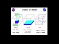 Exploring States and Phases of Matter