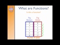 Exploring Functions and Their Properties