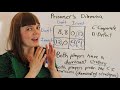 Understanding Prisoner's Dilemma