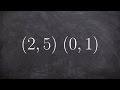 Understanding Slope and Its Properties
