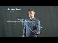 Converging Lens Concepts and Applications