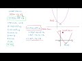 Understanding Parabolas and Their Properties
