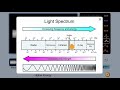Electromagnetic Radiation Concepts