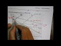 Financial Literacy and Linear Functions
