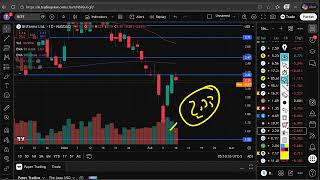 BITF Stock Midweek Analysis | Bitfarms Ltd. (BITF) Stock Forecast