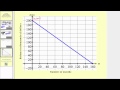 Understanding Linear Functions in Slope-Intercept Form