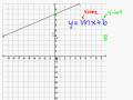 Writing Slope Intercept Equations for Graphs