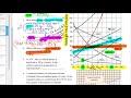 Solubility and Temperature Relationships
