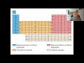 Exploring Electron Configuration Basics