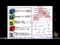 CUBES Strategy and Snail Problems