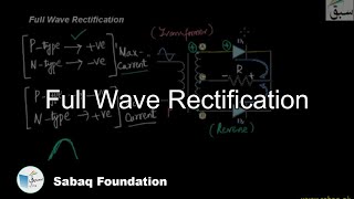 Full Wave Rectification
