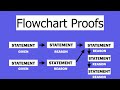 Flowchart Proofs and Angle Relationships