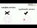 Error Analysis in Measurements