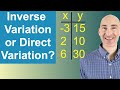 Direct and Inverse Variation Concepts