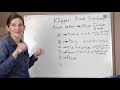 Köppen Climate Classification Concepts