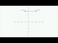 Understanding Absolute Value and Geometry