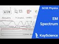 Exploring the Electromagnetic Spectrum