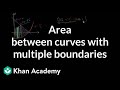 Understanding Area Calculation Using Definite Integrals