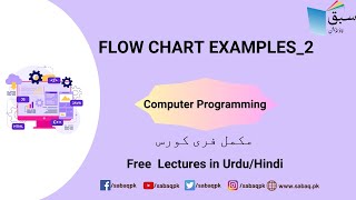 Flow Chart Examples_2