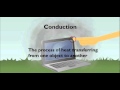 Exploring Heat Concepts and Applications