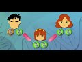 Exploring Heredity Concepts