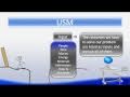 Transportation Fundamentals and Systems