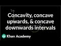 Understanding Derivatives and Concavity
