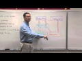 Transitive and Intransitive Verbs