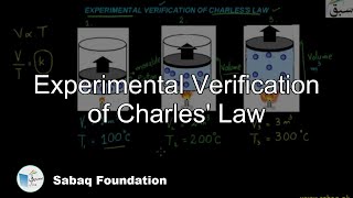 Experimental Verification of Charles' Law