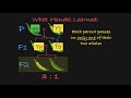 Understanding Mendel's Pea Plant Experiments