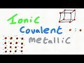 Properties and Behavior of Compounds