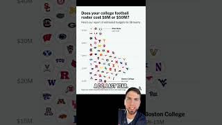 More With Less in College Football
