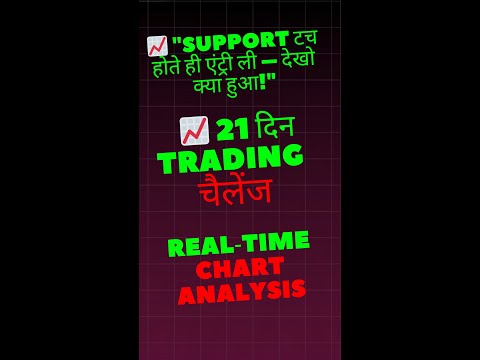 Premium Jaise Hi Support Pe Aaya, Maine BUY Kiya! 😱 Dekho Kya Hua