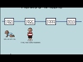 Understanding Timelines