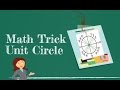 Understanding Quadrants and Angles
