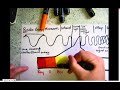 Electromagnetic Spectrum Concepts