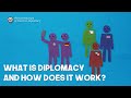 Diplomatic Negotiation Skills Assessment